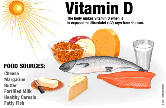 vitamine d en krachttraining