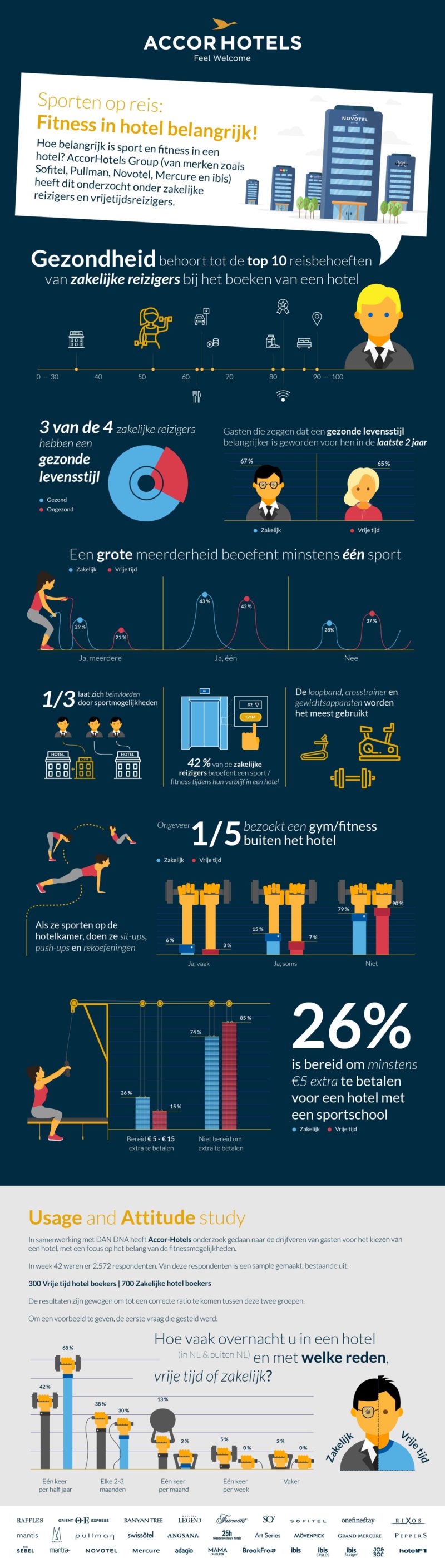 fitness hotel infographic